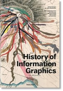 Picture of History of Infographics