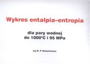 Obrazek Wykres entalpia-entropia dla pary wodnej do 1000C i 95 MPa wg M.P. Wukałowicza