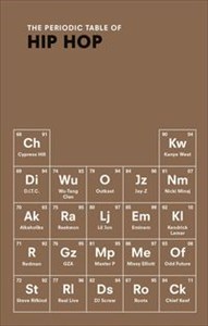 Picture of The Periodic Table of Hip Hop