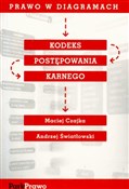 Kodeks pos... - Maciej Czajka, Andrzej Światłowski -  books from Poland