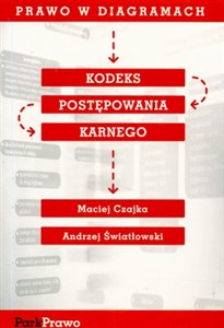 Obrazek Kodeks postępowania karnego