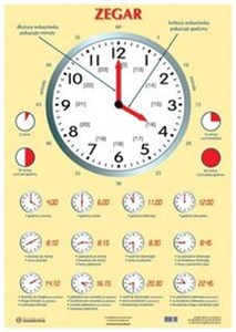 Picture of Plansza Zegar