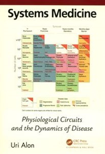Obrazek Systems Medicine Physiological Circuits and the Dynamics of Disease