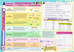 Obrazek Podkładka Fizyka