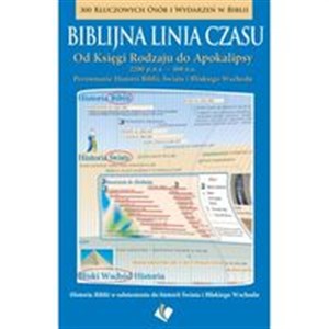 Picture of Biblijna linia czasu 300 kluczowych osób i wydarzeń w Biblii