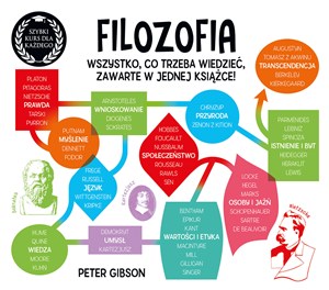 Picture of Filozofia. Szybki kurs dla każdego