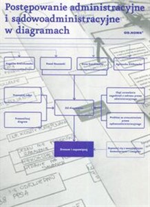 Obrazek Postępowanie administracyjne i sądowoadministracyjne w diagramach