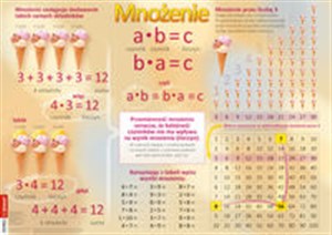 Picture of Plansza edukacyjna tabliczka mnożenia