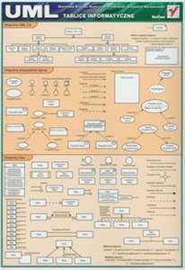 Obrazek UML Tablice informatyczne