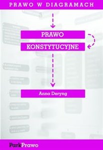 Picture of Prawo konstytucyjne