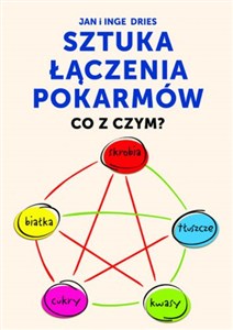 Obrazek Sztuka łączenia pokarmów Co z czym?