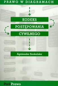 Picture of Kodeks postępowania cywilnego