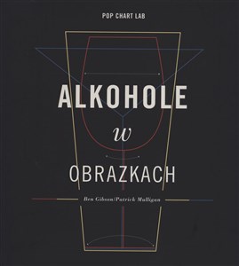 Obrazek Alkohole w obrazkach