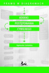 Picture of Kodeks Postępowania Cywilnego