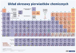 Picture of Plansza edukacyjna - Układ okresowy + książeczka