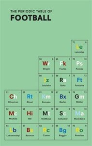 Picture of The Periodic Table of Football