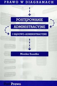 Obrazek Postępowanie administracyjne i sądowo-administracyjne