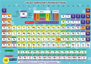 Picture of Plansza dwustronna A4 ściąga chemia