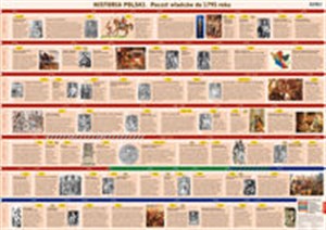 Obrazek Plansza edukacyjna historia