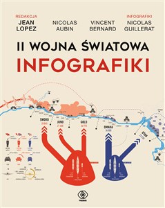 Obrazek II wojna światowa Infografiki